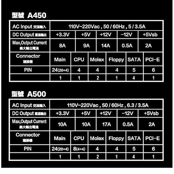 免運 松聖 Mavoly PURI 450 電源供應器 三年保固/一年到府收送 彩盒裝 POWER-細節圖7