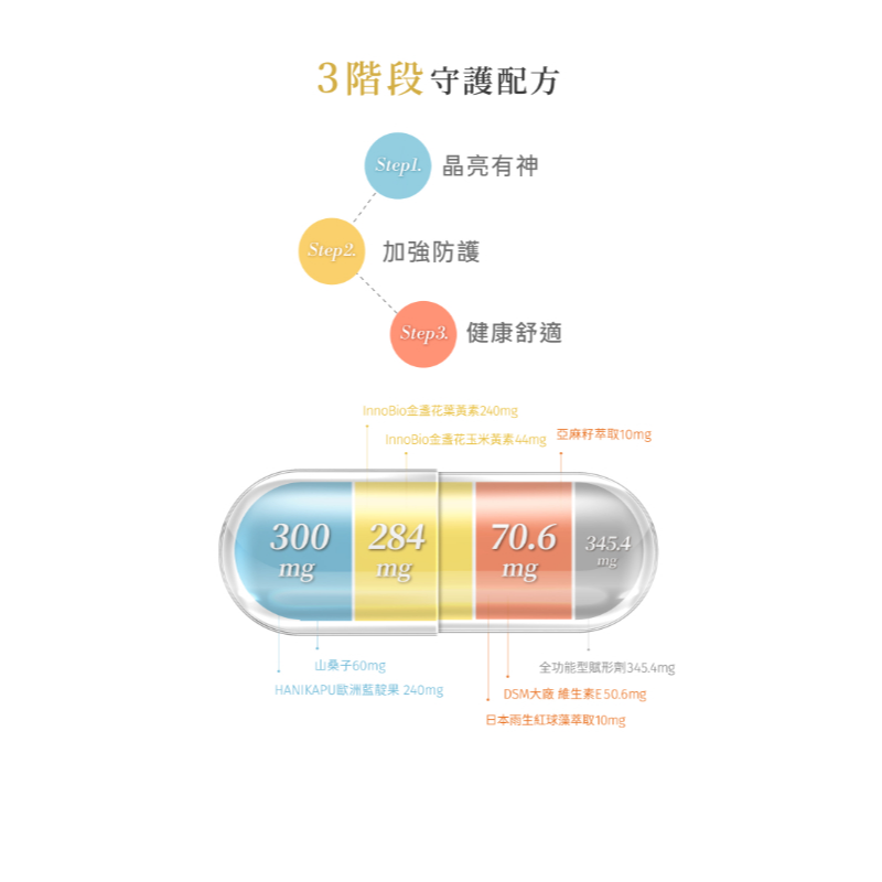 BLUEMEI 布樂美 北歐藍靛果金盞花葉黃素複方(60粒/瓶) 全素食可-細節圖5