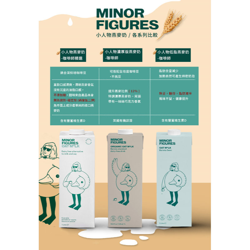 Minor Figures 小人物燕麥奶 【咖啡師】(1000ml)  x 多瓶組 低醣 高纖 高鈣 無添加 。素食友善-細節圖6