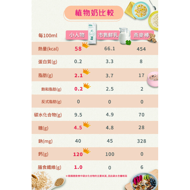 Minor Figures 小人物燕麥奶 【咖啡師】(1000ml)  x 多瓶組 低醣 高纖 高鈣 無添加 。素食友善-細節圖7