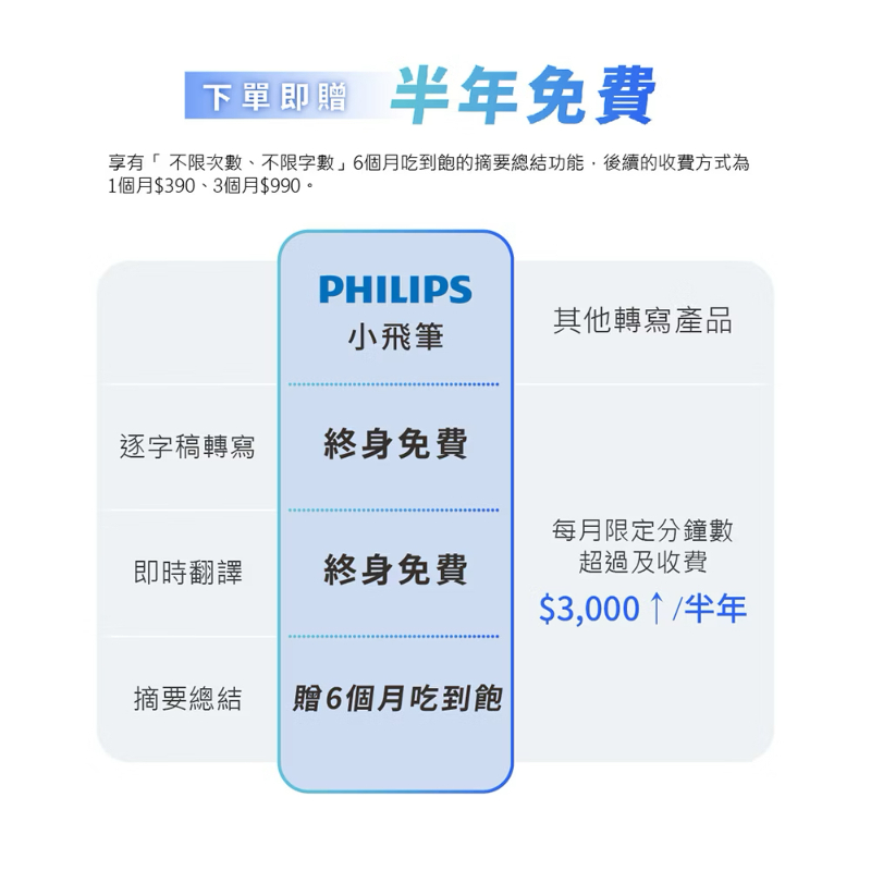飛利浦PHILIPS 小飛筆 公司貨  AI 筆型錄音筆 VTR5900-細節圖10
