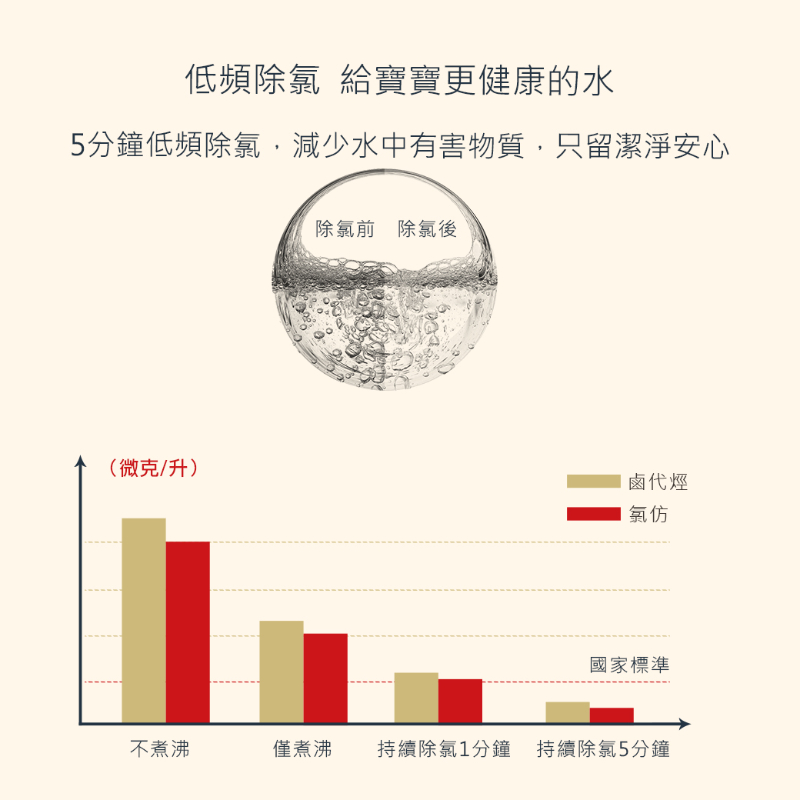 調乳器  韓國Snow Bear 智敏恆溫 調乳、泡茶、泡咖啡 適溫控制-細節圖8