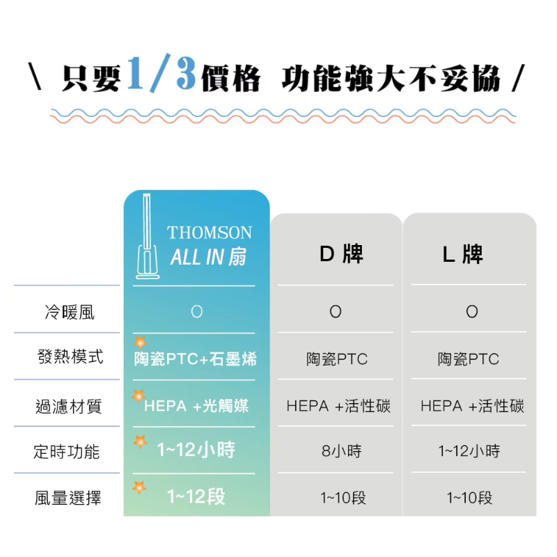 法國THOMSON DC冷暖石墨烯無扇葉風扇 TM-SAW38F-細節圖5