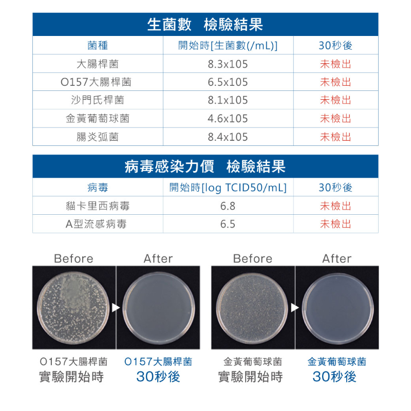日本Babysmile 電解除菌水製造機(日文版)-細節圖3