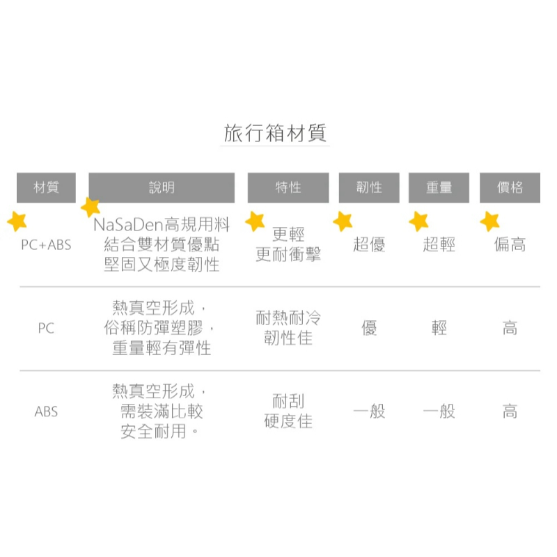 二代版 毓 德國NaSaDen納莎登新無憂 拾遺畫話聯名款-冥王星 獨特印花拉鍊行李箱 29吋-細節圖7