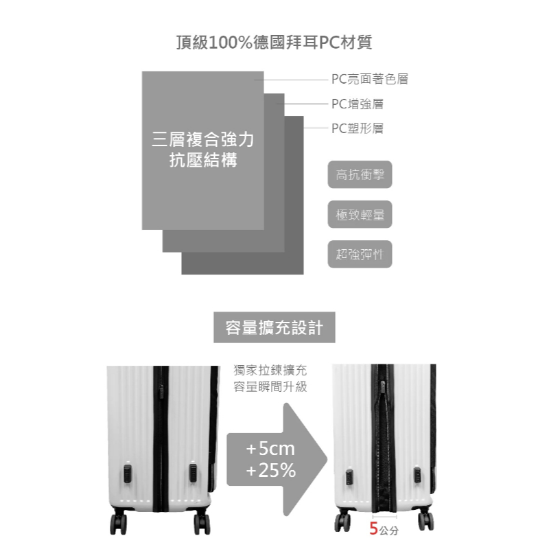 德國NaSaDen納莎登萊茵系列前開行李箱 【洋桔梗綠】 拉鍊行李箱 25吋/29吋-細節圖5