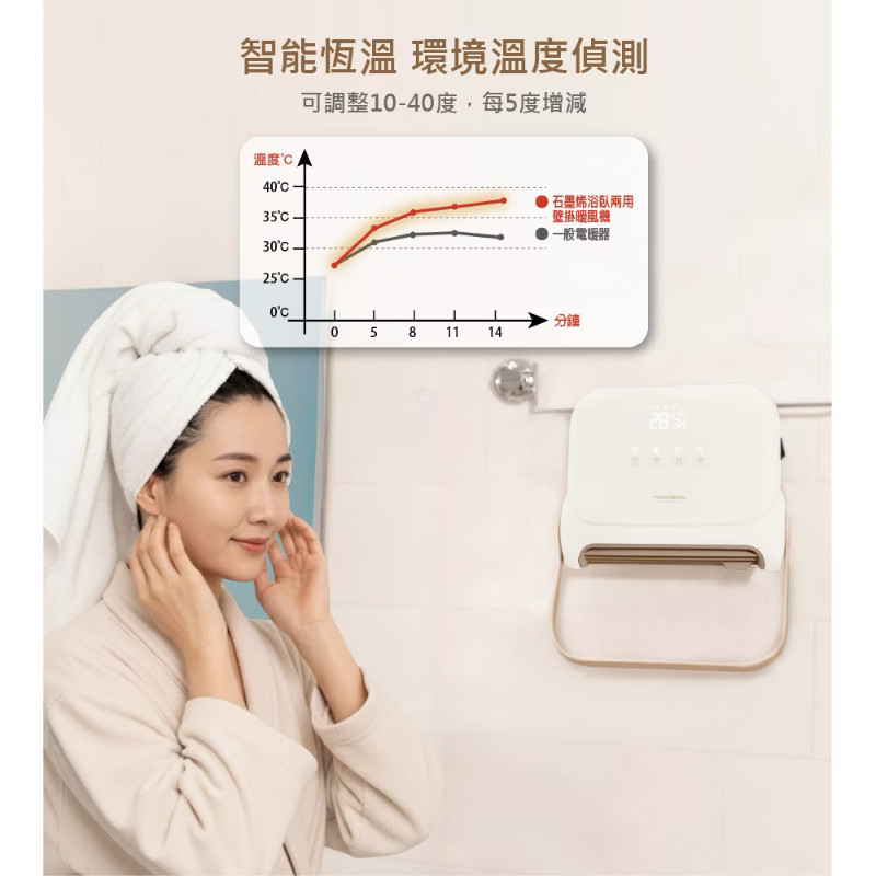 法國THOMSON WIFI石墨烯壁掛暖風機 奶茶白 TM-SAW35FW-細節圖5