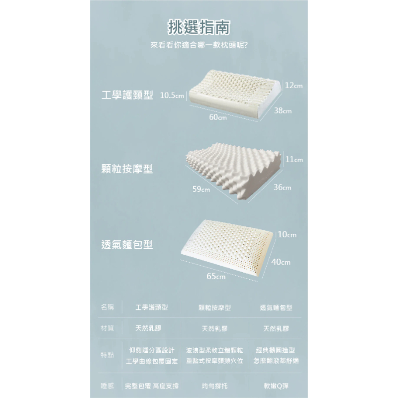 SAVAMUNT賽芙嫚 纏眠三代枕+ionic銀纖維 美國品牌寢具ionic銀離子抗菌枕套/天然乳膠枕 高低枕型-細節圖7