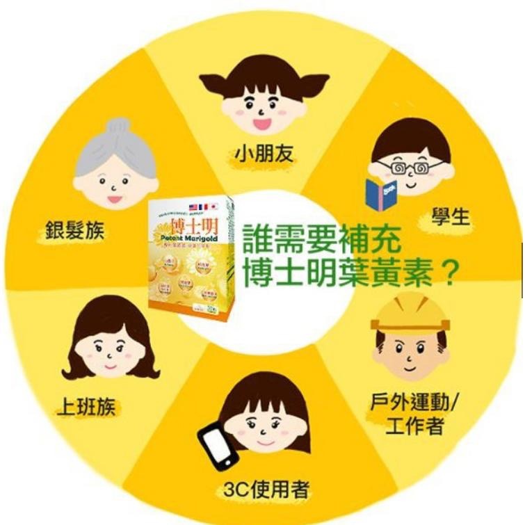 ☆現貨☆ 博士明 五大專利複方 葉黃素 全新升級配方-細節圖5