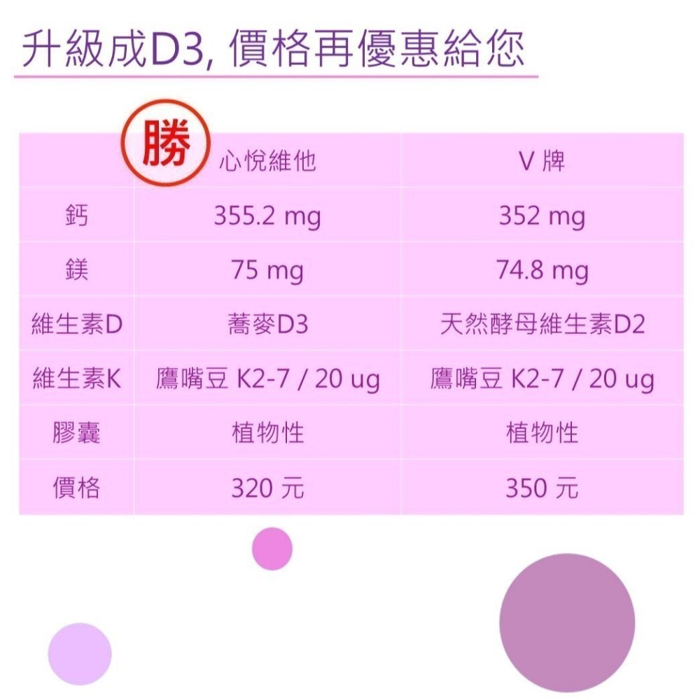 心悅維他海藻鈣素食膠囊 全素 愛爾蘭海藻鈣+海洋鎂+蕎麥D3+鷹嘴豆K2-7 第二代全新升級  成人銀髮素食者推薦-細節圖4