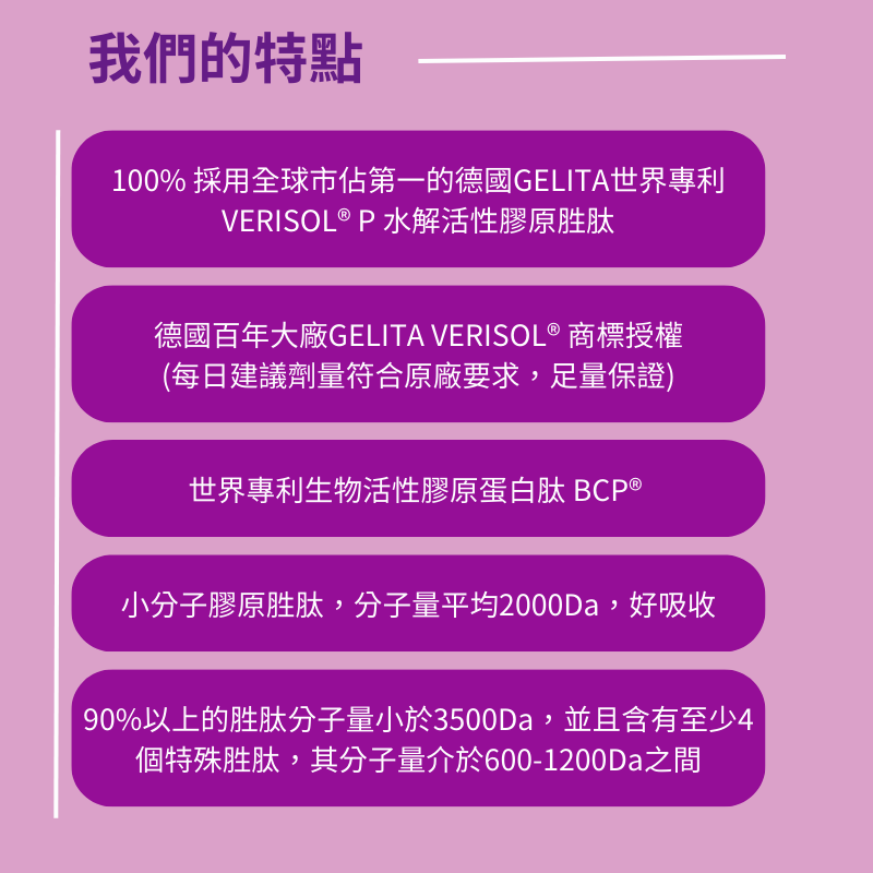 買10送1心悅維他 二倍速多胜肽膠原 新品上市成分足零添加 德國GELITA 水解膠原蛋白肽VERISOL® 女神首選-細節圖6