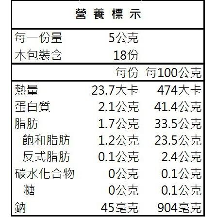 【鴻海烘焙材料】安佳帕米桑乳酪粉 90g (低溫宅配)Anchor安佳  Parmesan Cheese 芝士粉 起司粉-細節圖2