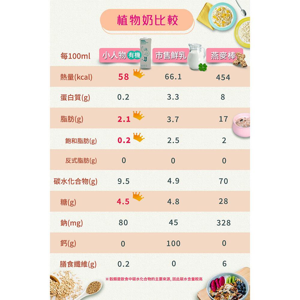 【柚子烘焙食品】小人物燕麥奶 英國 Minor Figures 咖啡師燕麥奶 濃厚版 燕麥奶 1L 植物奶 全素 拿鐵-細節圖7