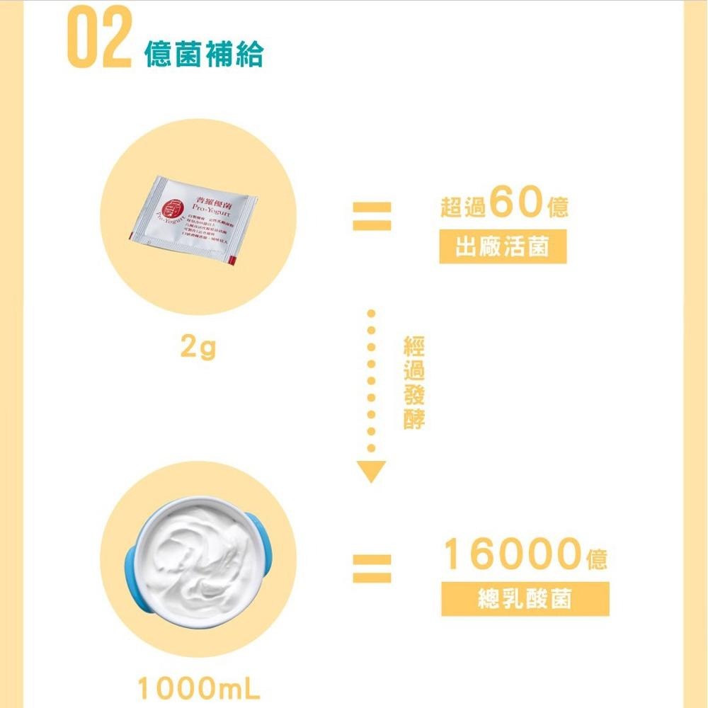 【柚子烘焙食品】普羅生技 優格菌 12包/盒 優格 普羅優菌 優格菌粉 優格菌 優酪乳 優格粉 普羅家族 普羅優格 優菌-細節圖4