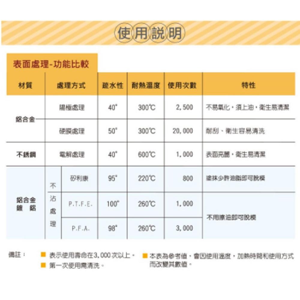 【柚子烘焙食品】三能SANNENG 淺半圓模-5入(陽極) SN60425 草莓 淺半圓小蛋糕模 半圓模 蛋糕模 三能-細節圖4