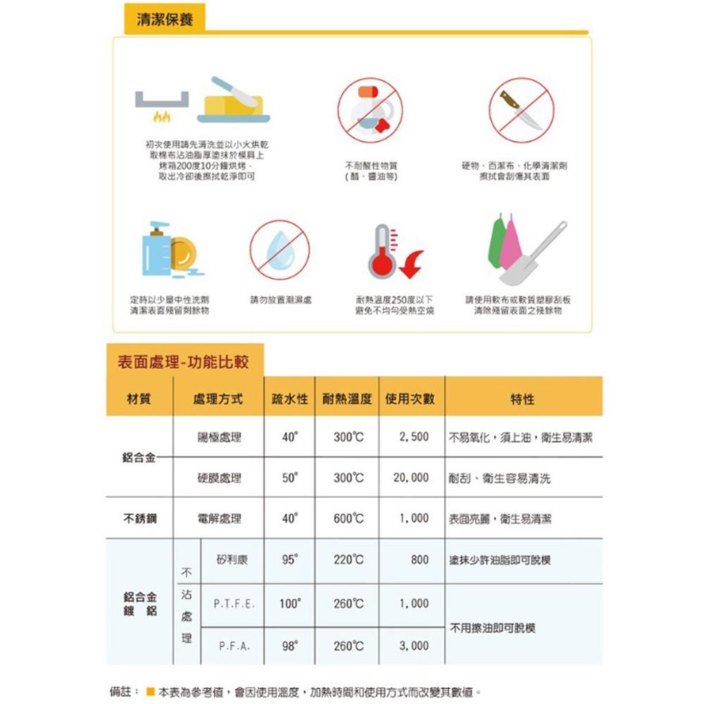 【柚子烘焙食品】三能 SN1206 鋁合金烤盤 不沾烤盤 深烤盤 烘焙 烤盤 365x265x50mm 1000系列不沾-細節圖8