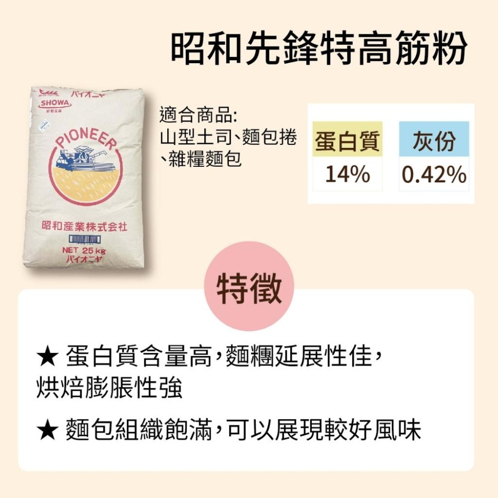 【柚子烘焙食品】日本 昭和 高級蛋糕粉 霓虹吐司專用粉 先鋒特高筋麵粉 白蓮中筋麵粉 CDC法國麵包專用粉 1kg 分裝-細節圖2