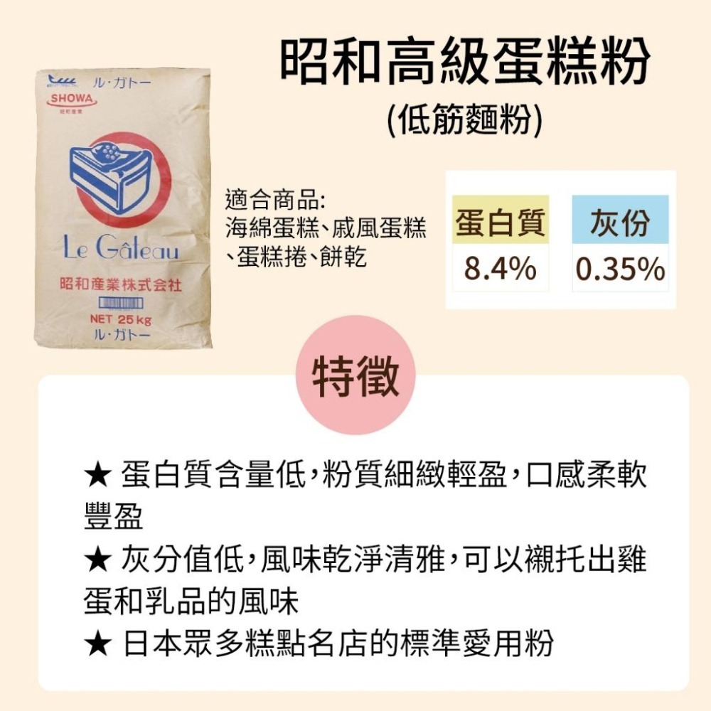 【柚子烘焙食品】日本 昭和 高級蛋糕粉 霓虹吐司專用粉 先鋒特高筋麵粉 白蓮中筋麵粉 CDC法國麵包專用粉 1kg 分裝-細節圖4