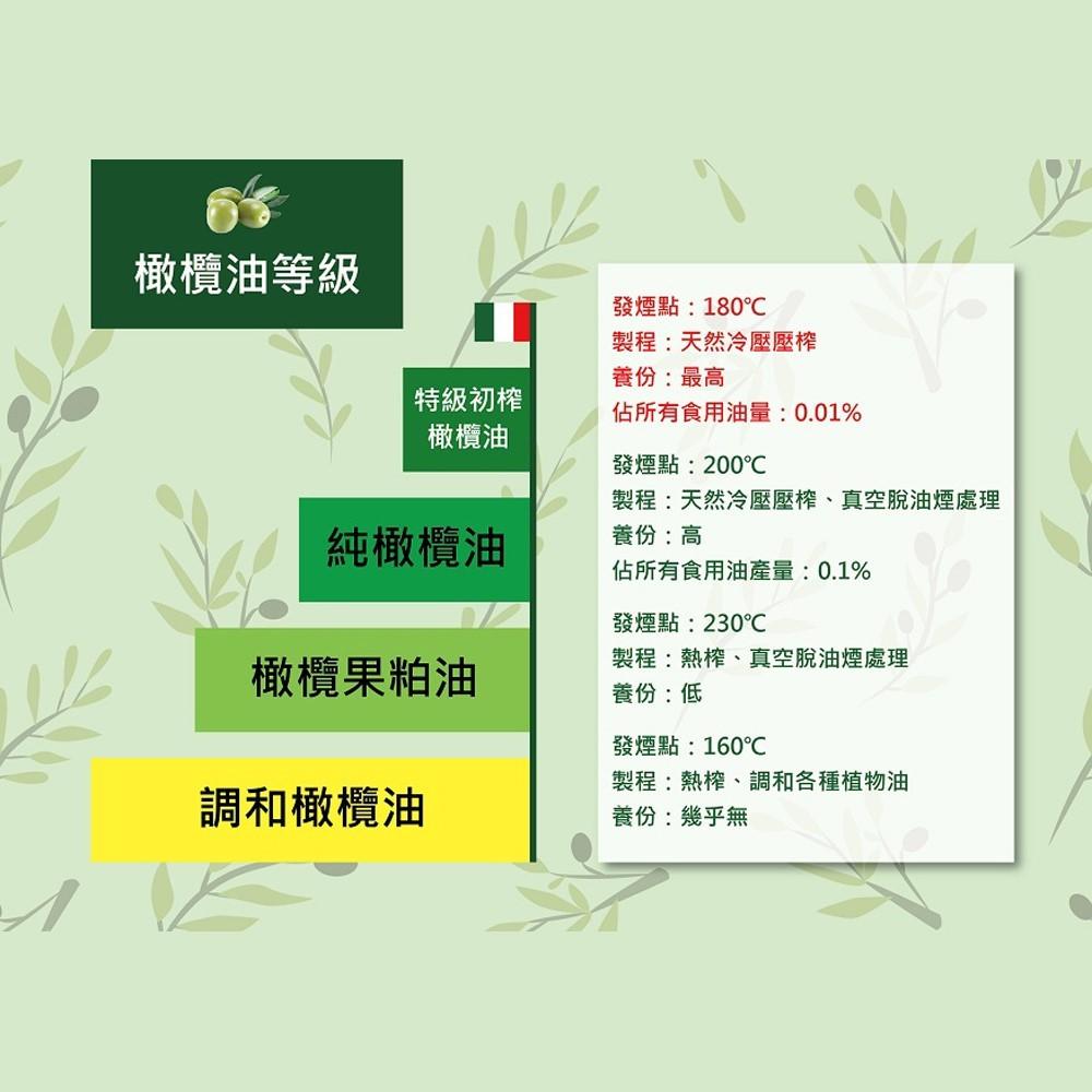 【柚子烘焙食品】義大利 Olitalia 奧利塔 特級初榨橄欖油 1000ml【2件以上就有優惠哦】奧利塔特級初榨橄欖油-細節圖4