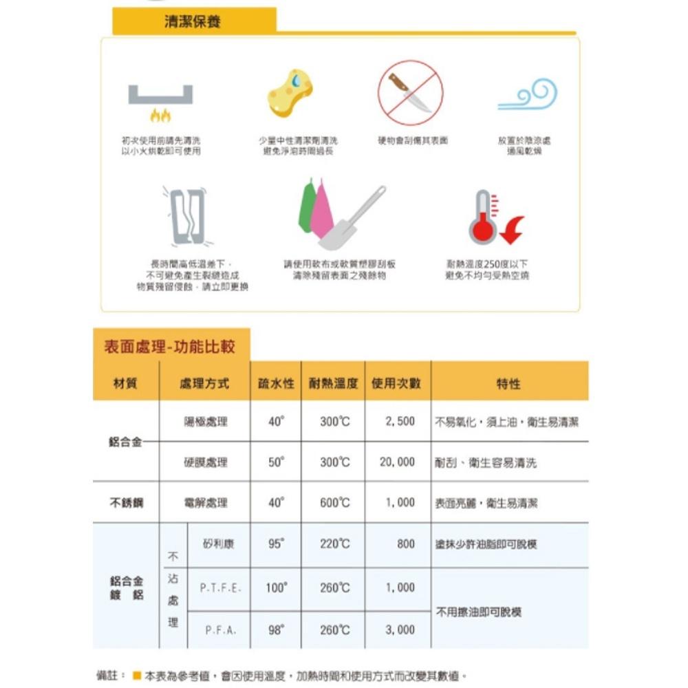 【柚子烘焙食品】三能 小蛋糕模 SN60215 SN60225 SN60235 SN60245  SN60255 蛋糕模-細節圖9
