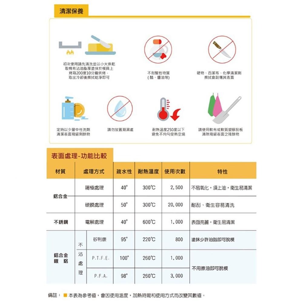 【柚子烘焙食品】三能 鋁合金烤盤 SN1124 SN1128 家用鋁合金烤盤(1000系列不沾)鋁合金不沾烤盤 烘焙烤盤-細節圖4