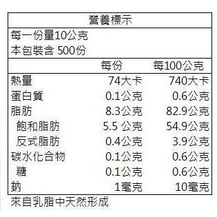 【柚子烘焙食品】紐西蘭 安佳 無鹽奶油 5公斤 安佳有鹽奶油 5kg 無鹽奶油 紐西蘭有鹽奶油 紐西蘭奶油(低溫宅配)-細節圖2