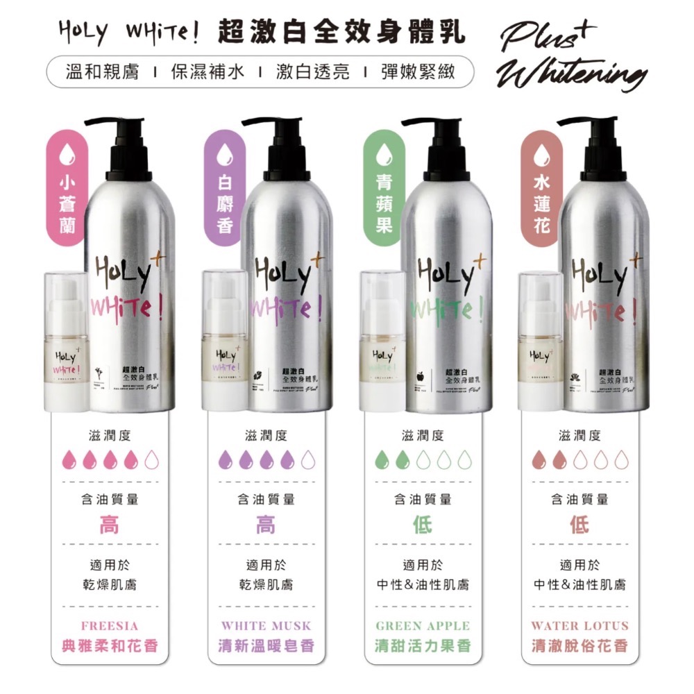 【𝐇𝐨𝐋𝐲 𝐖𝐇𝐢𝐓𝐞 】超激白全效身體乳Plus+-細節圖3