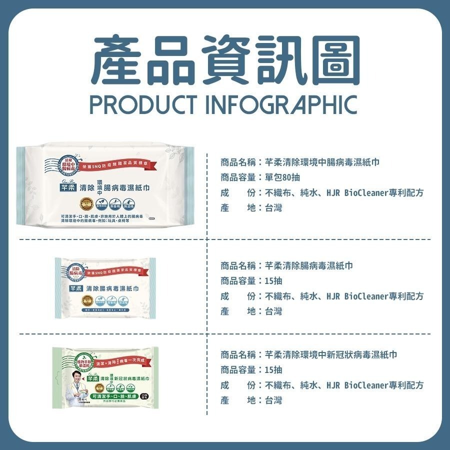 芊柔 升級三合一抗菌濕紙巾 腸病毒濕紙巾 抗菌濕紙巾 抗病毒濕紙巾 新冠病毒濕紙巾 抗腸病毒 植萃 低刺激 無酒精-細節圖8