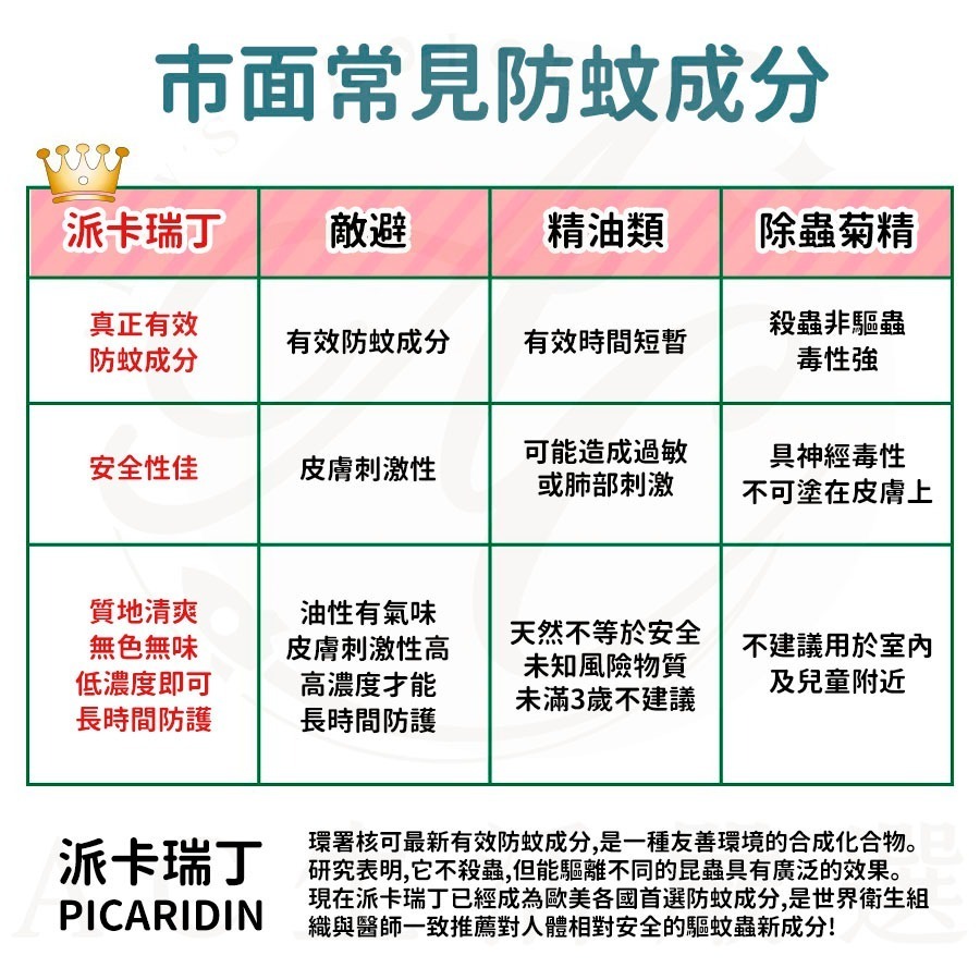 【現貨】Skin Technology Protect 派卡瑞丁防蚊液 防蚊液 防小黑蚊 長效防蚊液 滾珠 噴霧-細節圖4