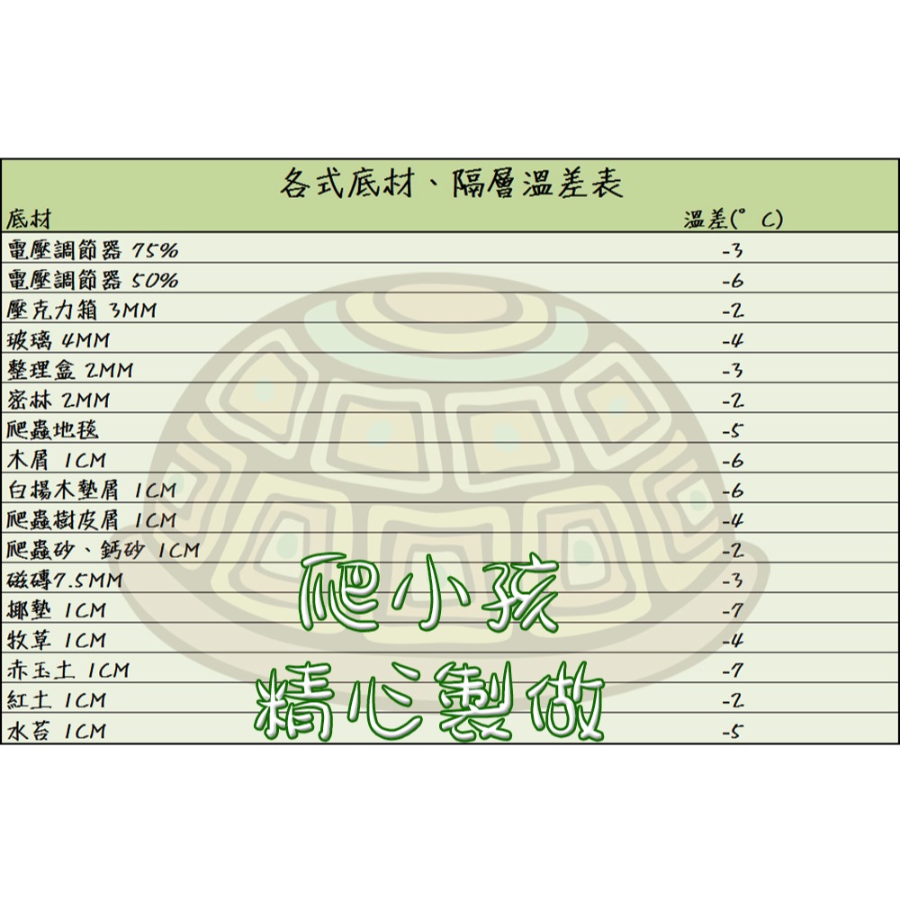 42度寵物恆溫加溫墊(20X15) | 保溫墊 加熱墊 爬蟲 陸龜 鼠 蜜袋鼯 蜥蜴 蛇-細節圖3