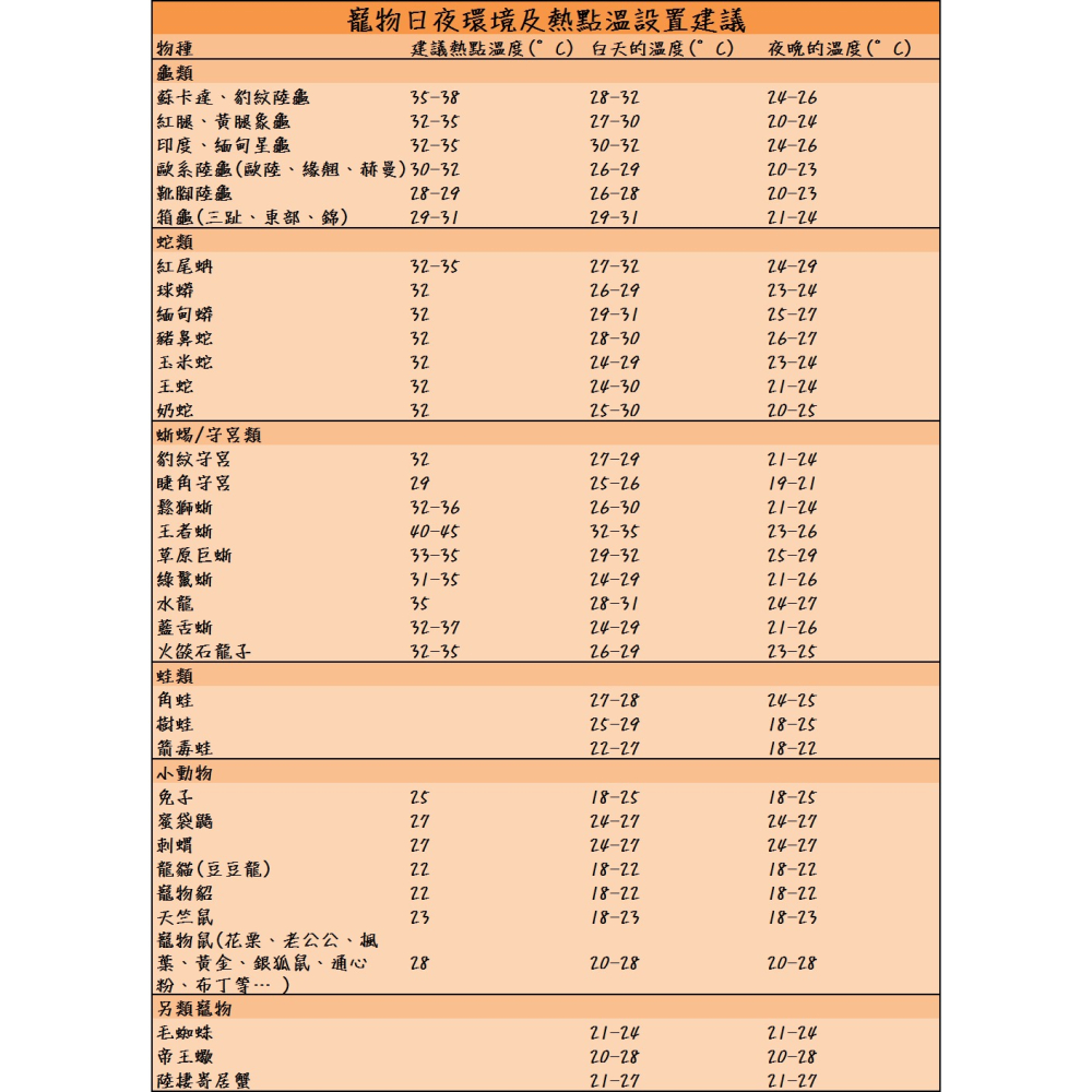 42度寵物恆溫加溫墊(29X29) | 保溫墊 加熱墊 爬蟲 陸龜 鼠 免子 蜥蜴 蛇-細節圖4