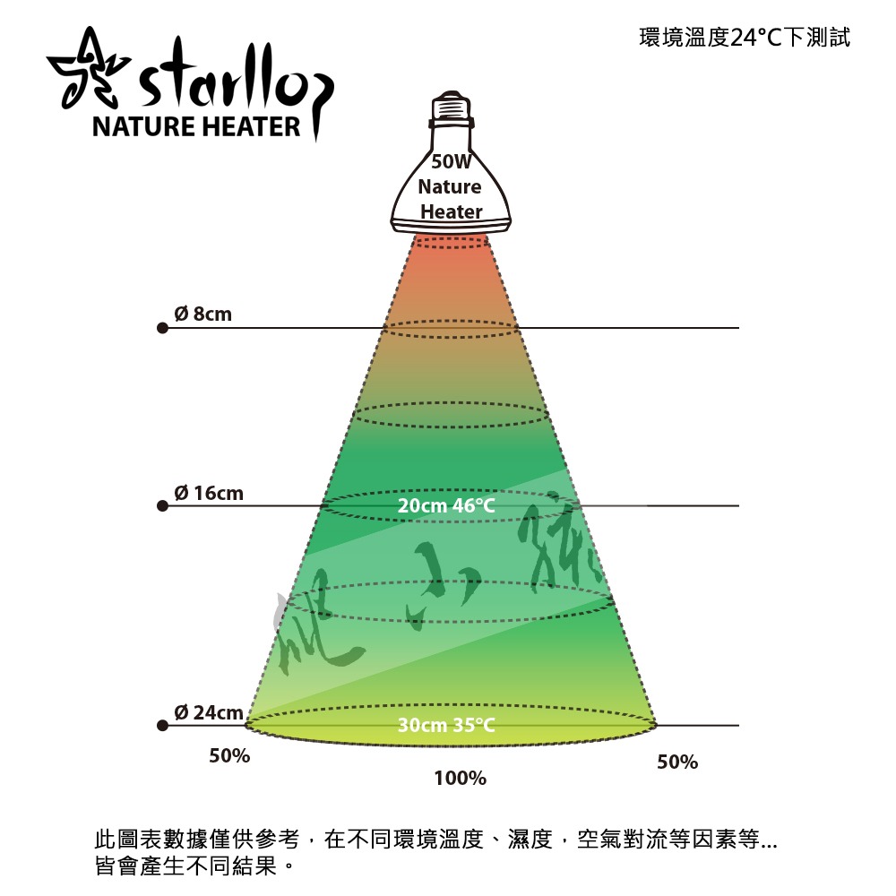 Nature Heater 投射型加熱燈50W | 陸龜 寵物鼠 守宮 球蟒 鬆獅 角蛙-細節圖2