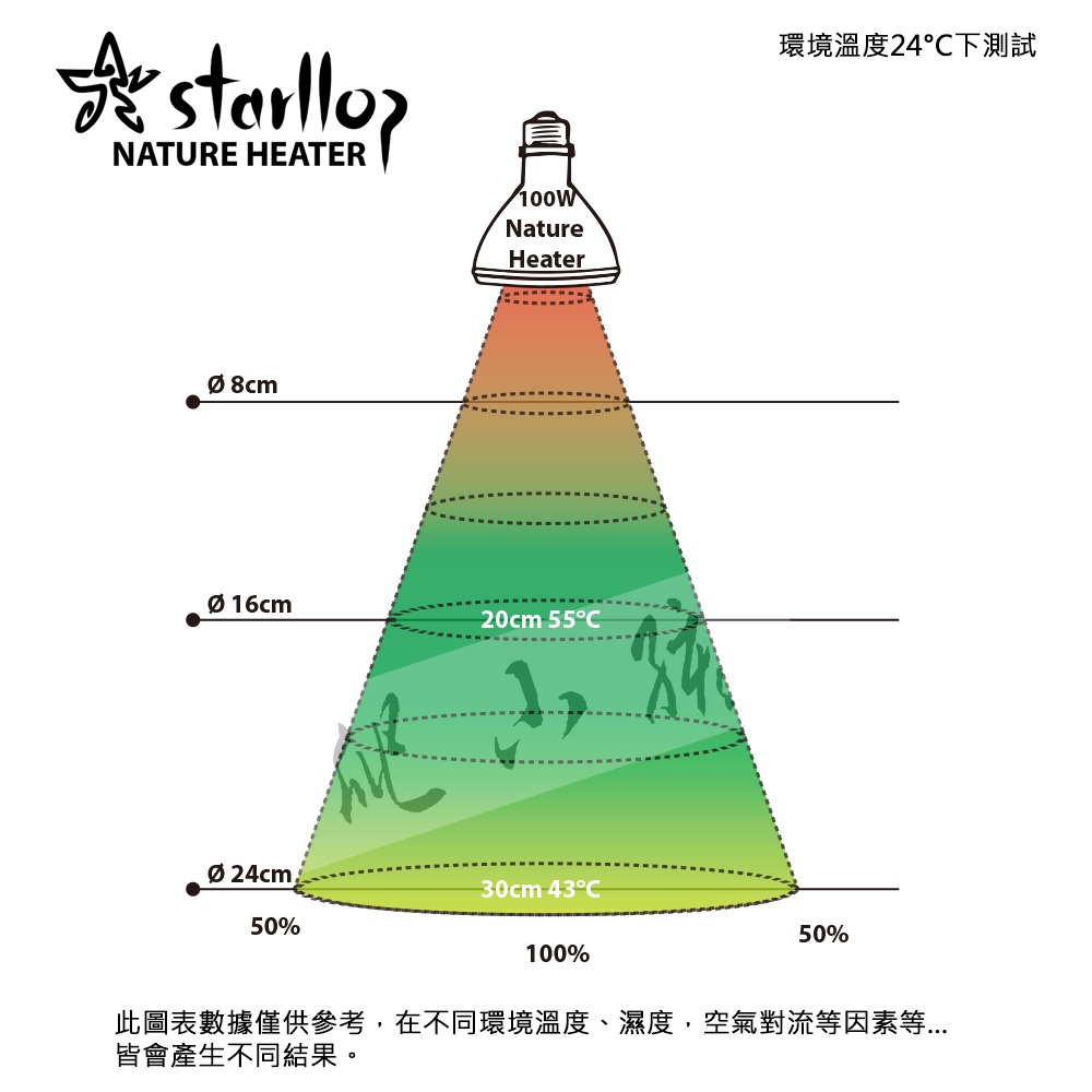 Nature Heater 投射型加熱燈100W | 陸龜 寵物鼠 守宮 球蟒 鬆獅 角蛙-細節圖3