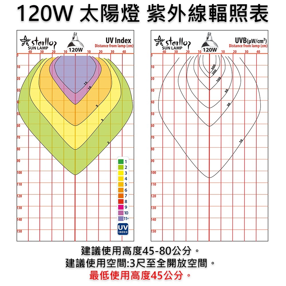 紫外線全光譜太陽燈 120W | 爬蟲 紫外線 UVB 陸龜 守宮 鬆獅 鬣蜥 POWERSUN-細節圖3