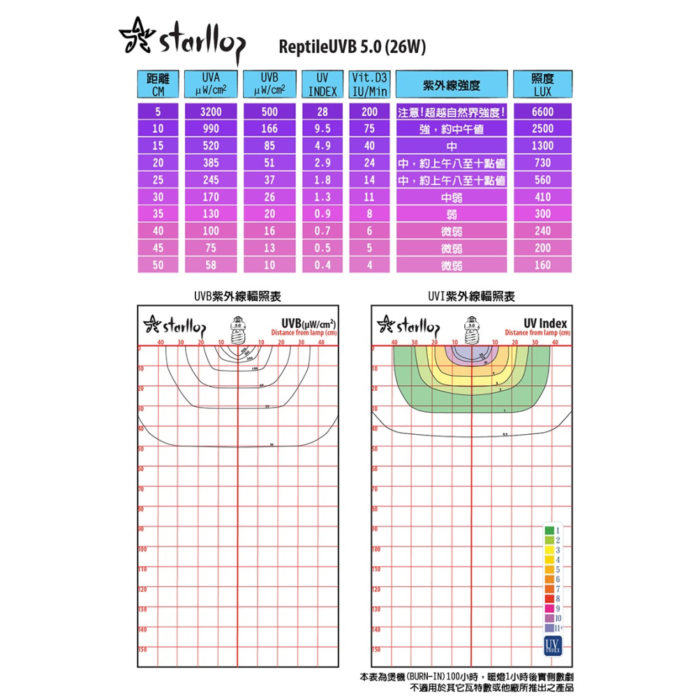 Reptile UVB 5.0 26W | 爬蟲紫外線 陸龜 水龜 守宮 鬆獅 鬣蜥 巨蜥-細節圖2