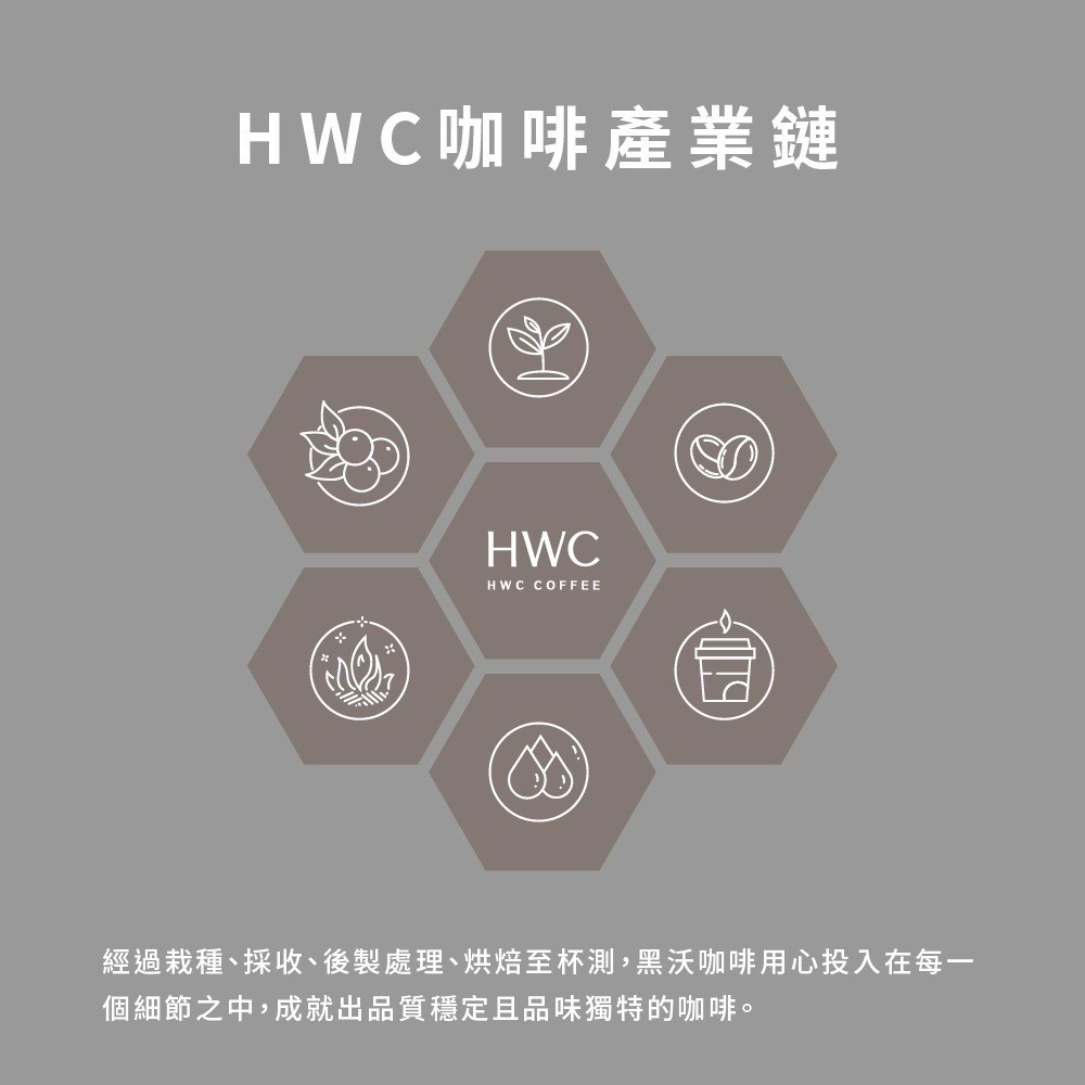 【HWC 黑沃咖啡】序曲濾掛咖啡10g x 30包/盒x2盒(共60入)-細節圖7