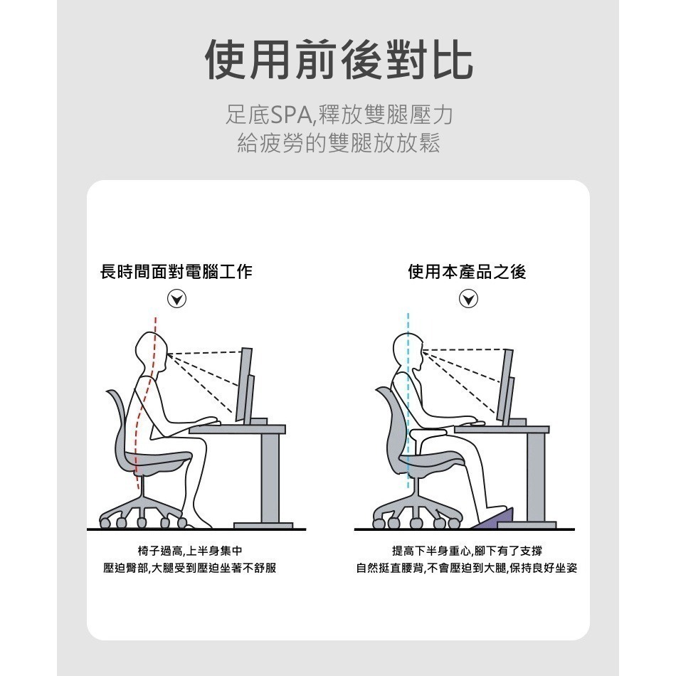 ﻿【DF黛萌狐】台灣現貨 擱腳凳 辦公室墊腳神器 腳踏凳 擱腳踩踏板 墊腳凳 人體工學踏板 辦公室 按摩 紓壓 按摩凳-細節圖6