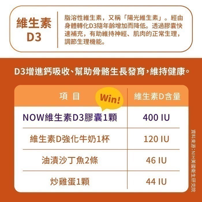 now 維生素D3膠囊1瓶(180顆)-細節圖5