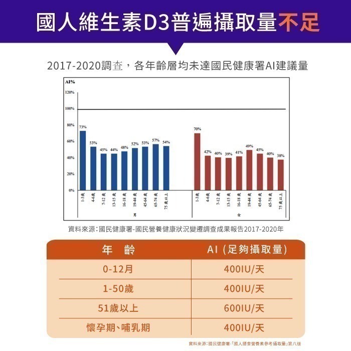 now 維生素D3膠囊(180顆/瓶)-細節圖4