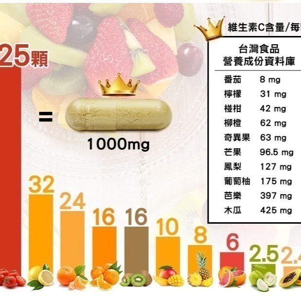 【Bestvite】必賜力維生素C1000膠囊1瓶(120顆)-細節圖5