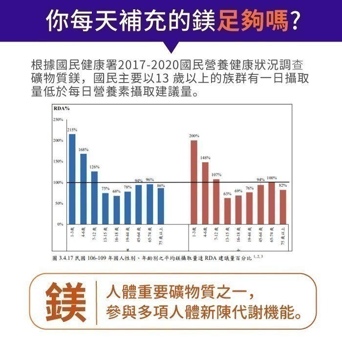 now 檸檬酸鎂膠囊1瓶(120顆)-細節圖4