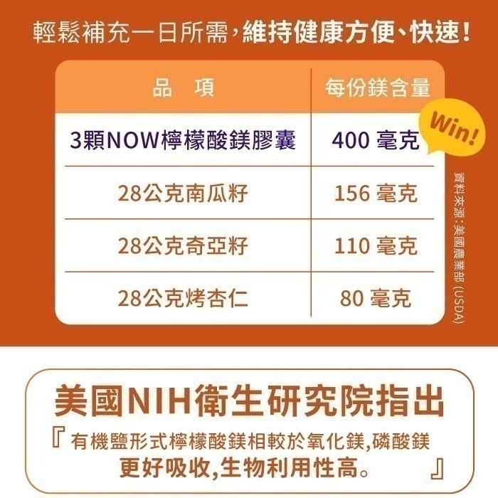 now 檸檬酸鎂膠囊1瓶(120顆)-細節圖5