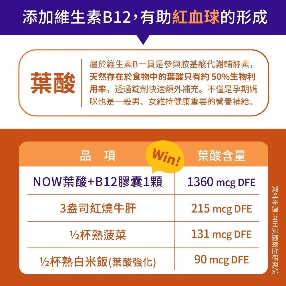 now 葉酸+B12錠(250顆/瓶)-細節圖4