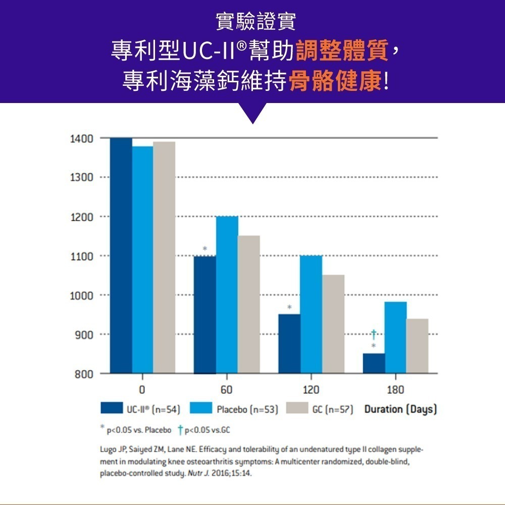 now UC-II非變性二型膠原蛋白膠囊1瓶(60顆)-細節圖4