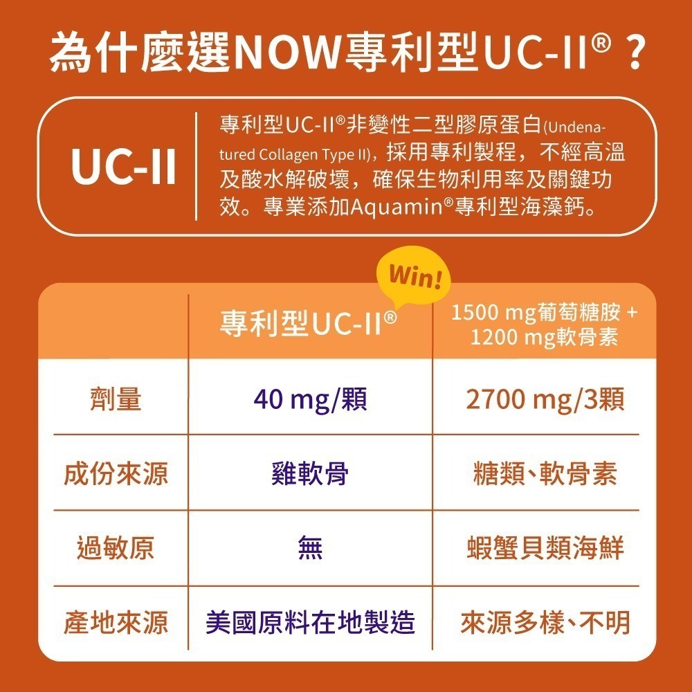 now UC-II非變性二型膠原蛋白膠囊1瓶(60顆)-細節圖5