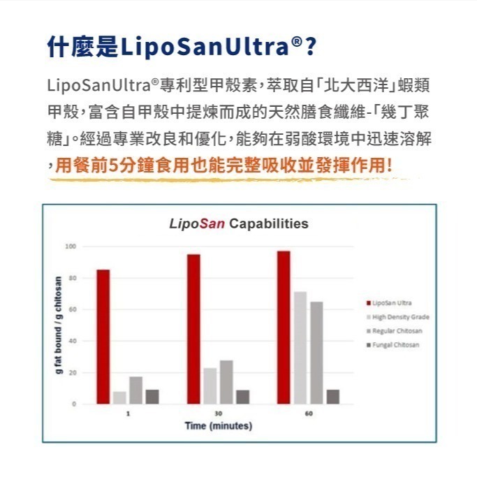 【美國Bestvite】必賜力超級甲殼素膠囊(120顆/瓶)-細節圖4