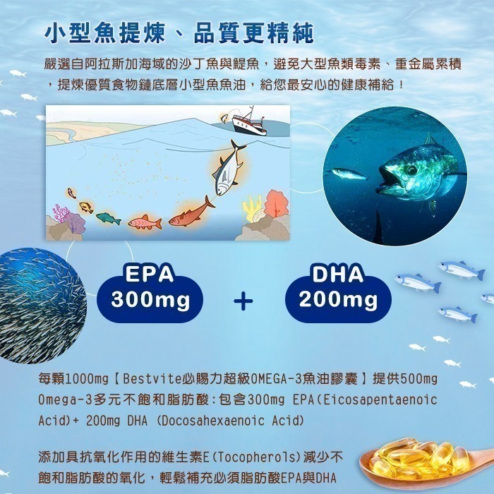 即期品【Bestvite】必賜力超級OMEGA-3魚油膠囊1瓶(120顆) 2027/05-細節圖4