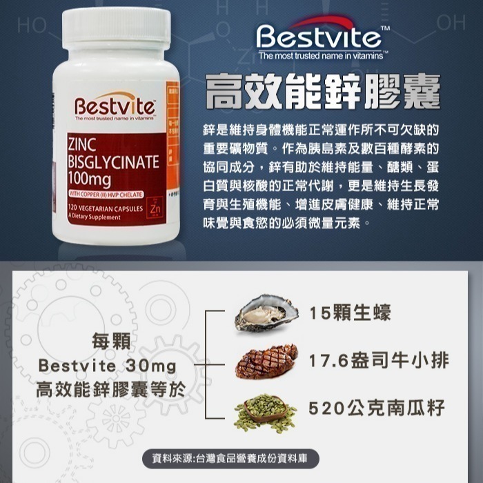 【Bestvite】必賜力高效能鋅膠囊1瓶(120顆)-細節圖3