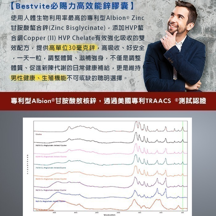【Bestvite】必賜力高效能鋅膠囊1瓶(120顆)-細節圖4