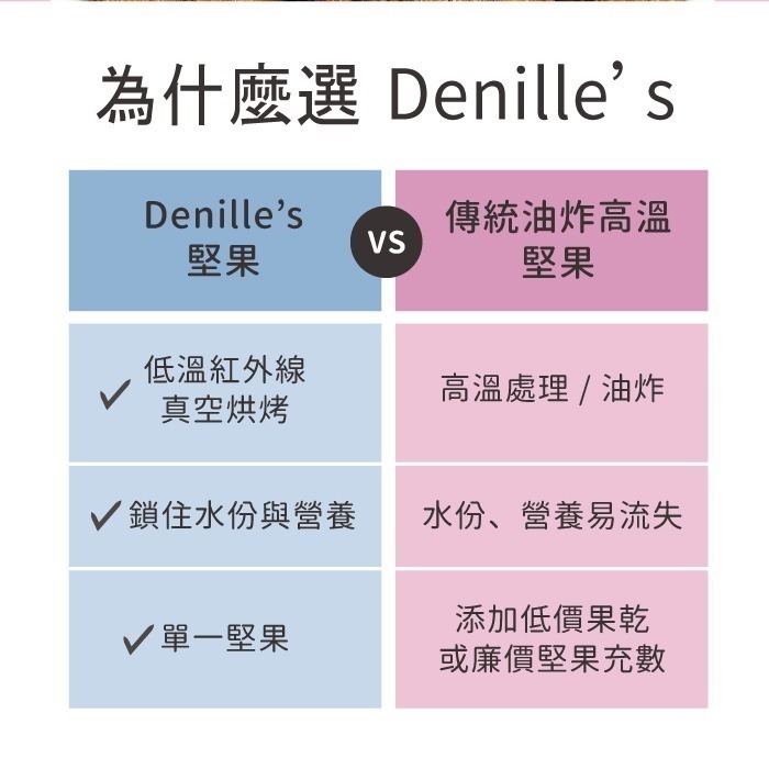 【Denille＇s】黑松露堅果(70公克/包) 杏仁 腰果 任選-細節圖7